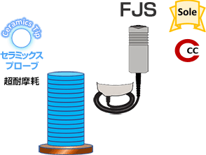 PosiTector6000 厚膜用プローブFJS （鉄素地用）