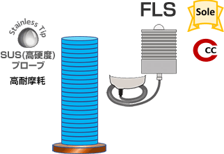 PosiTector6000 厚膜用プローブFLS （鉄素地用）