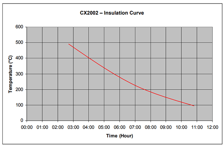断熱システム性能比較 KT-CX2002