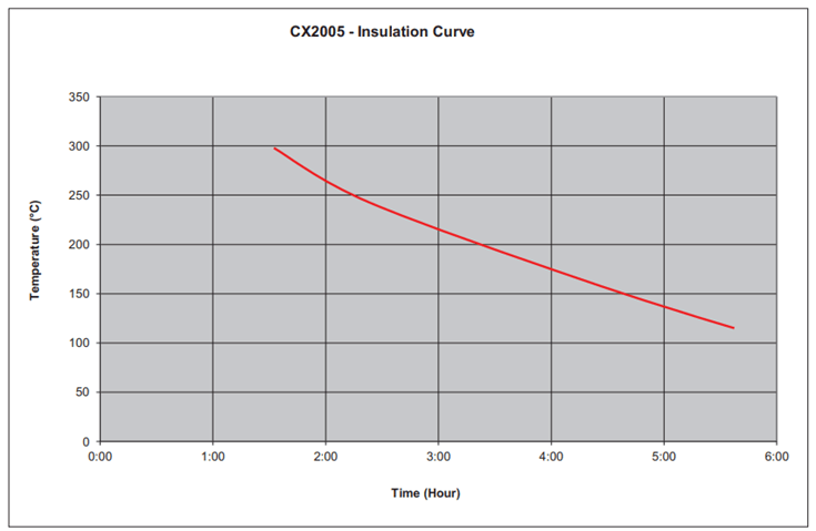 断熱システム性能比較 KT-CX2005